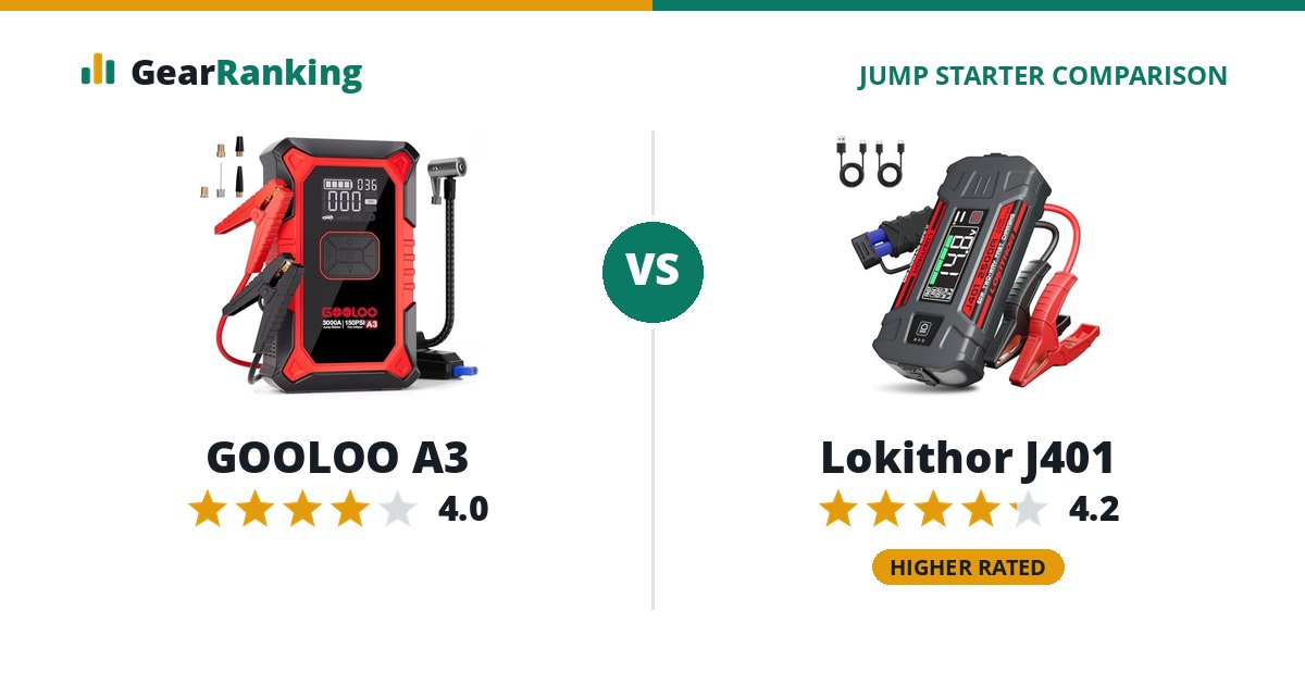 GOOLOO A3 vs Lokithor J401