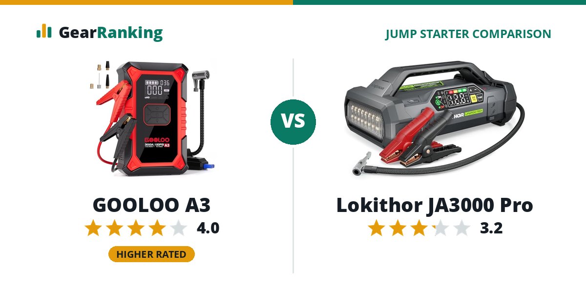 GOOLOO A3 vs Lokithor JA3000 Pro