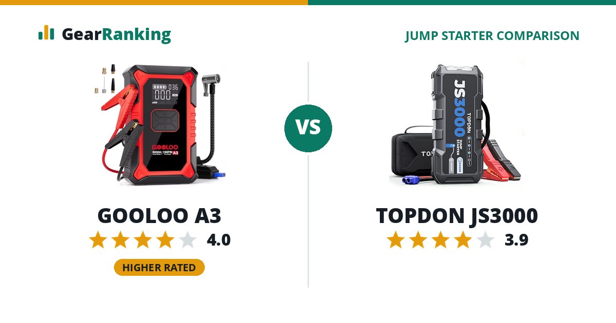 GOOLOO A3 vs TOPDON JS3000