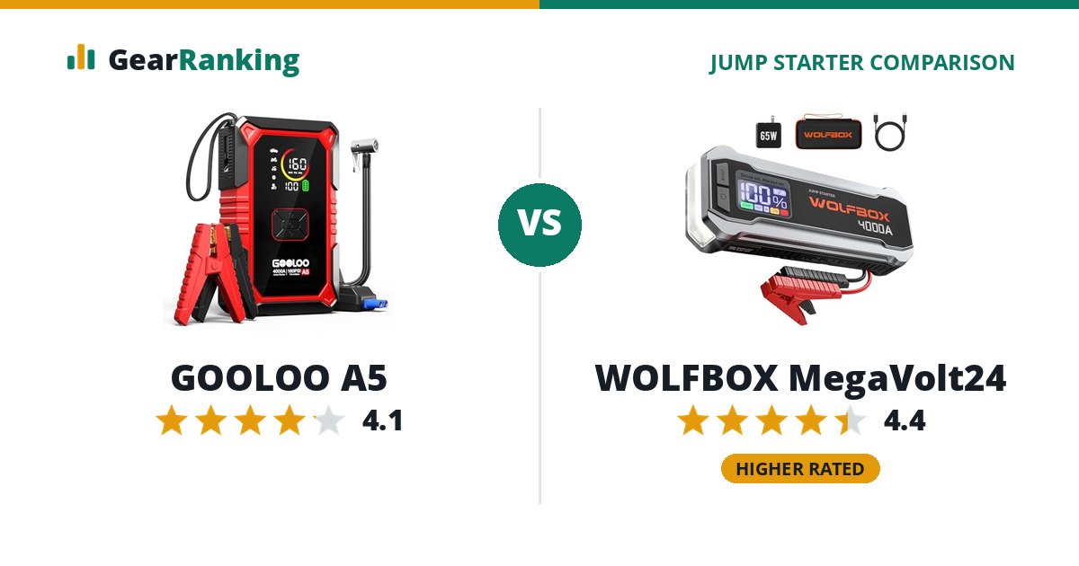 GOOLOO A5 vs WOLFBOX MegaVolt24