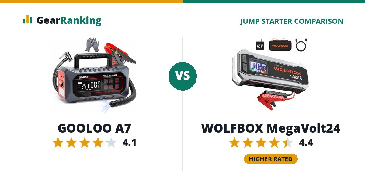 GOOLOO A7 vs WOLFBOX MegaVolt24