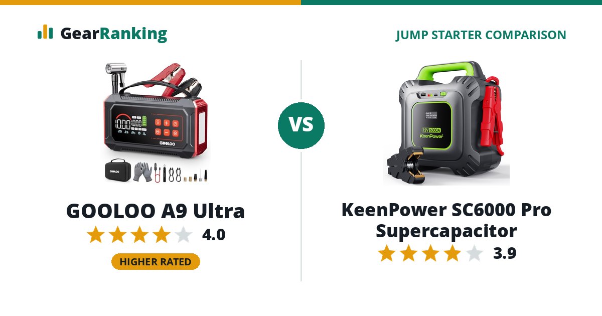 GOOLOO A9 Ultra vs KeenPower SC6000 Pro Supercapacitor