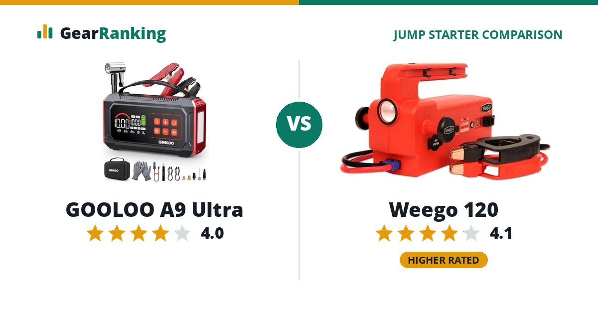 GOOLOO A9 Ultra vs Weego 120