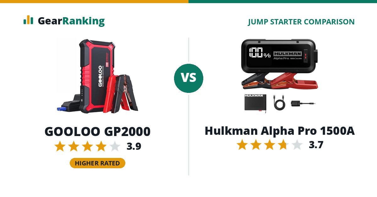 GOOLOO GP2000 vs Hulkman Alpha Pro 1500A