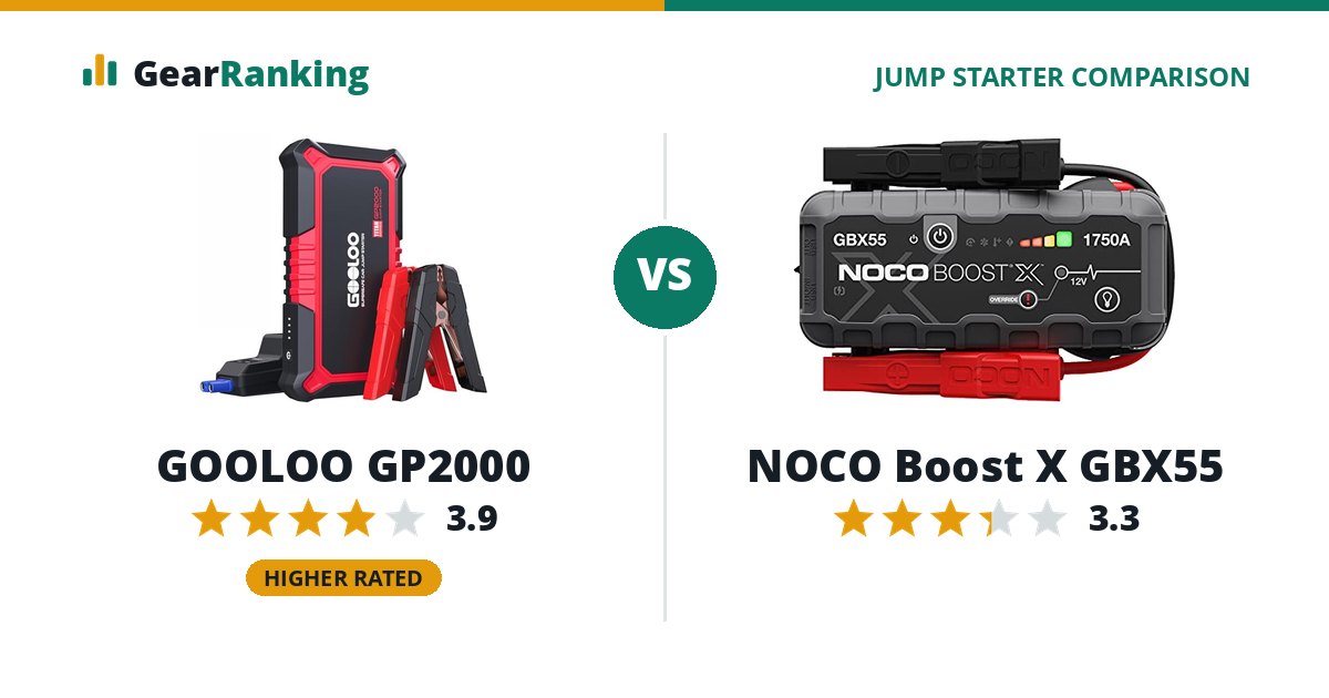 GOOLOO GP2000 vs NOCO Boost X GBX55
