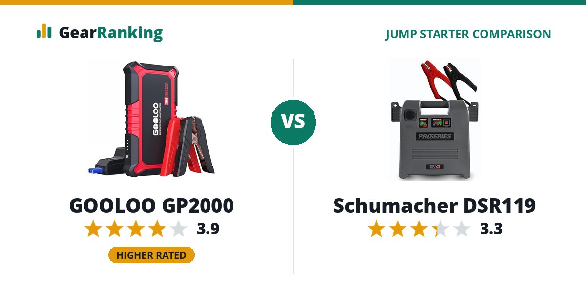 GOOLOO GP2000 vs Schumacher DSR119