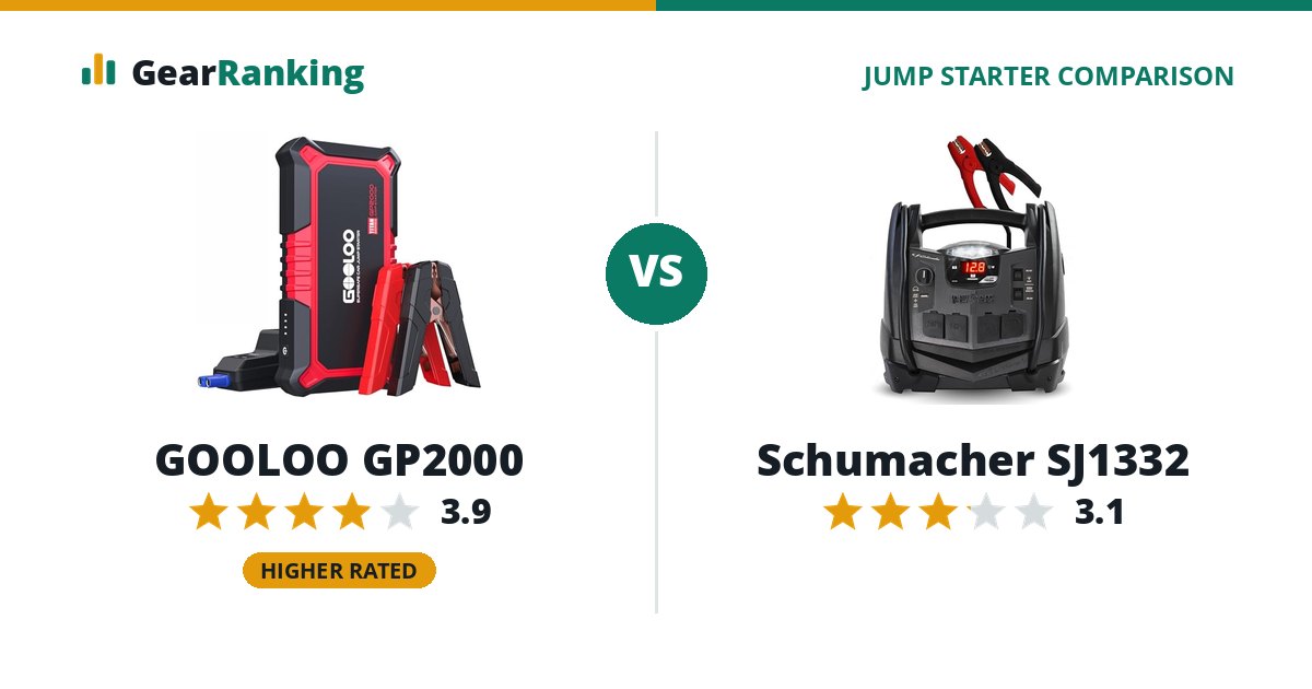 GOOLOO GP2000 vs Schumacher SJ1332
