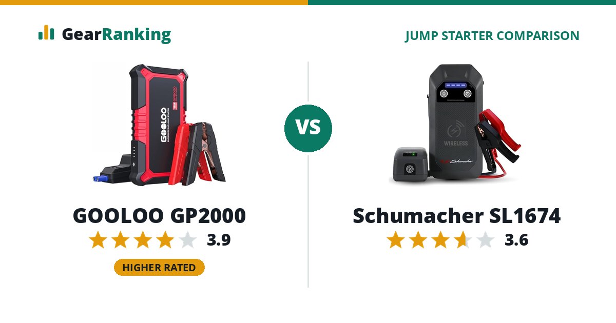 GOOLOO GP2000 vs Schumacher SL1674