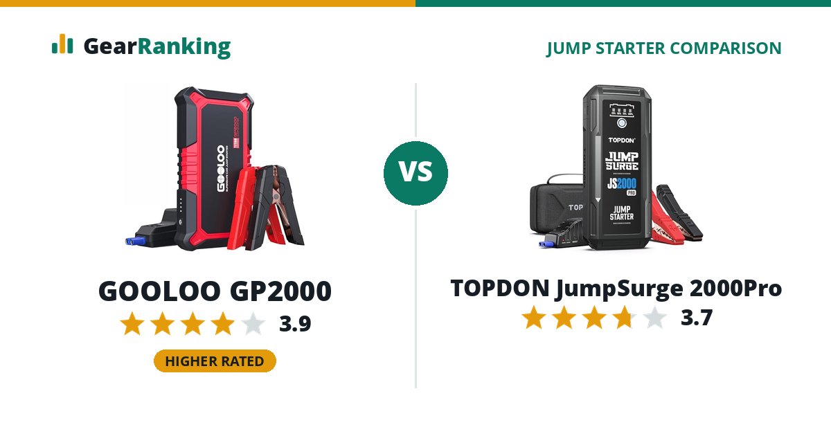 GOOLOO GP2000 vs TOPDON JumpSurge 2000Pro