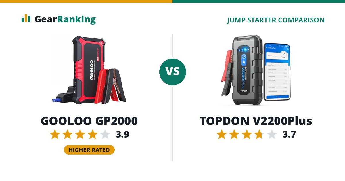 GOOLOO GP2000 vs TOPDON V2200Plus