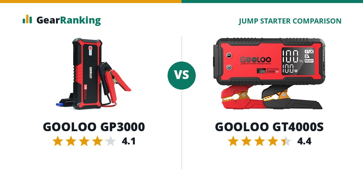 GOOLOO GP3000 vs GOOLOO GT4000S