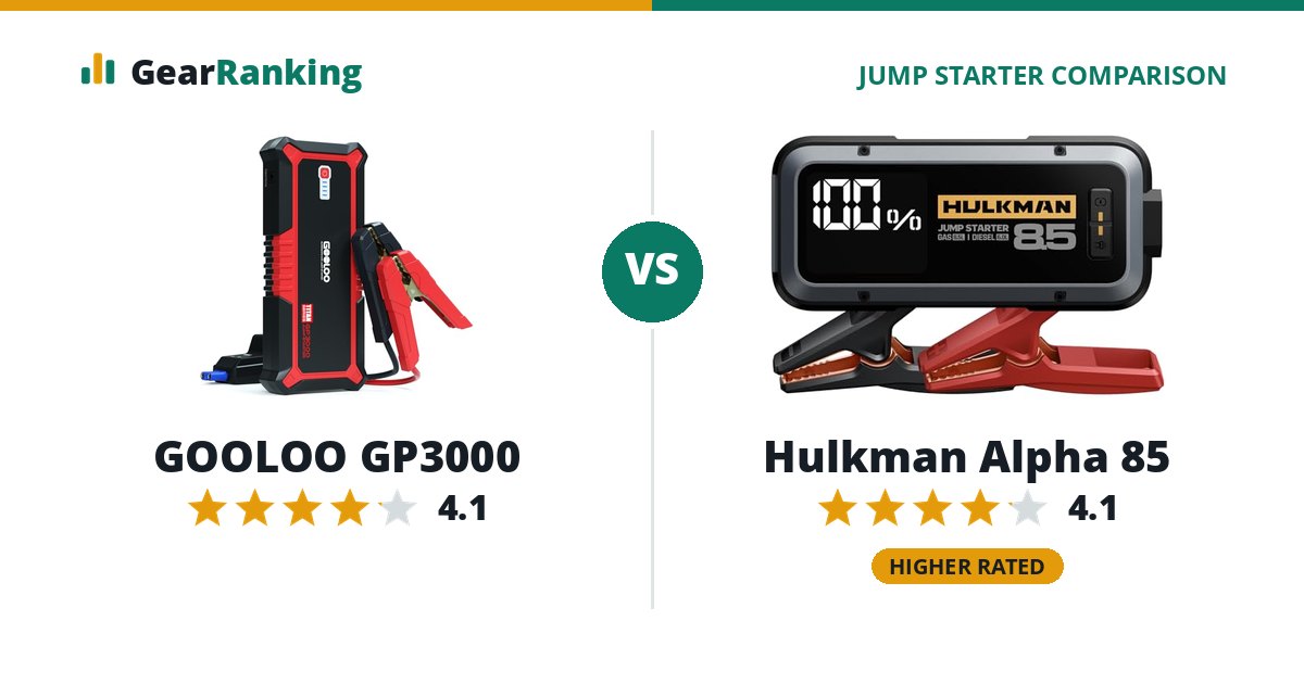 GOOLOO GP3000 vs Hulkman Alpha 85