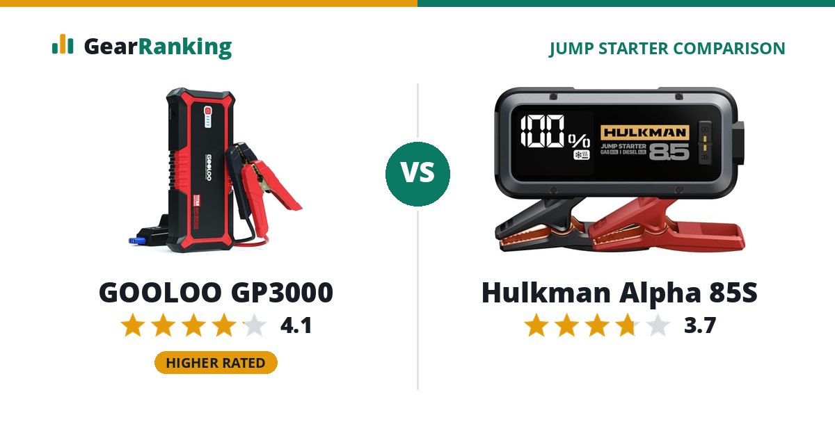 GOOLOO GP3000 vs Hulkman Alpha 85S