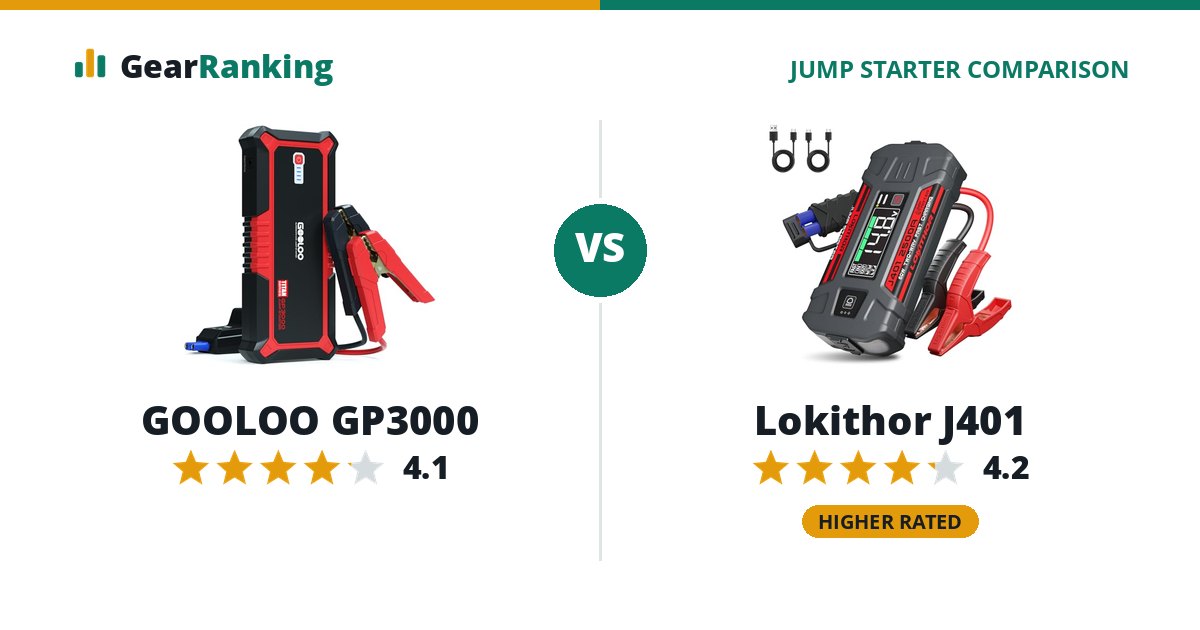 GOOLOO GP3000 vs Lokithor J401