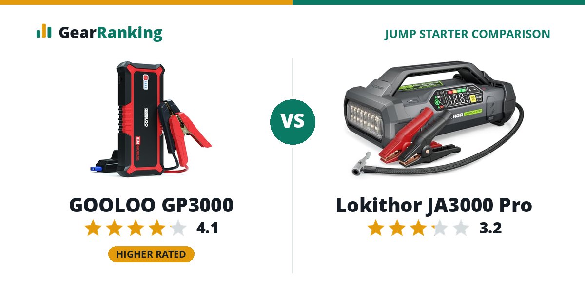 GOOLOO GP3000 vs Lokithor JA3000 Pro