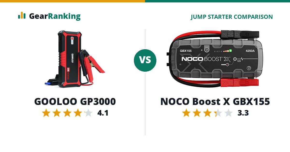 GOOLOO GP3000 vs NOCO Boost X GBX155