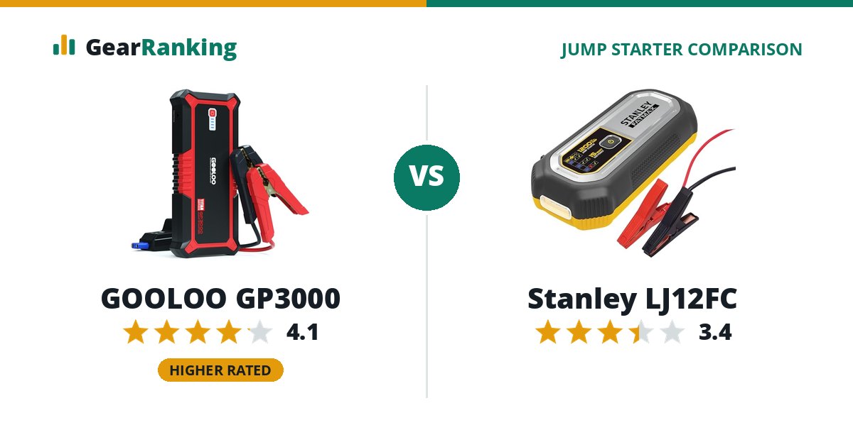 GOOLOO GP3000 vs Stanley LJ12FC