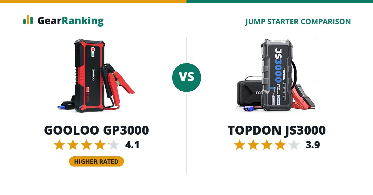 GOOLOO GP3000 vs TOPDON JS3000