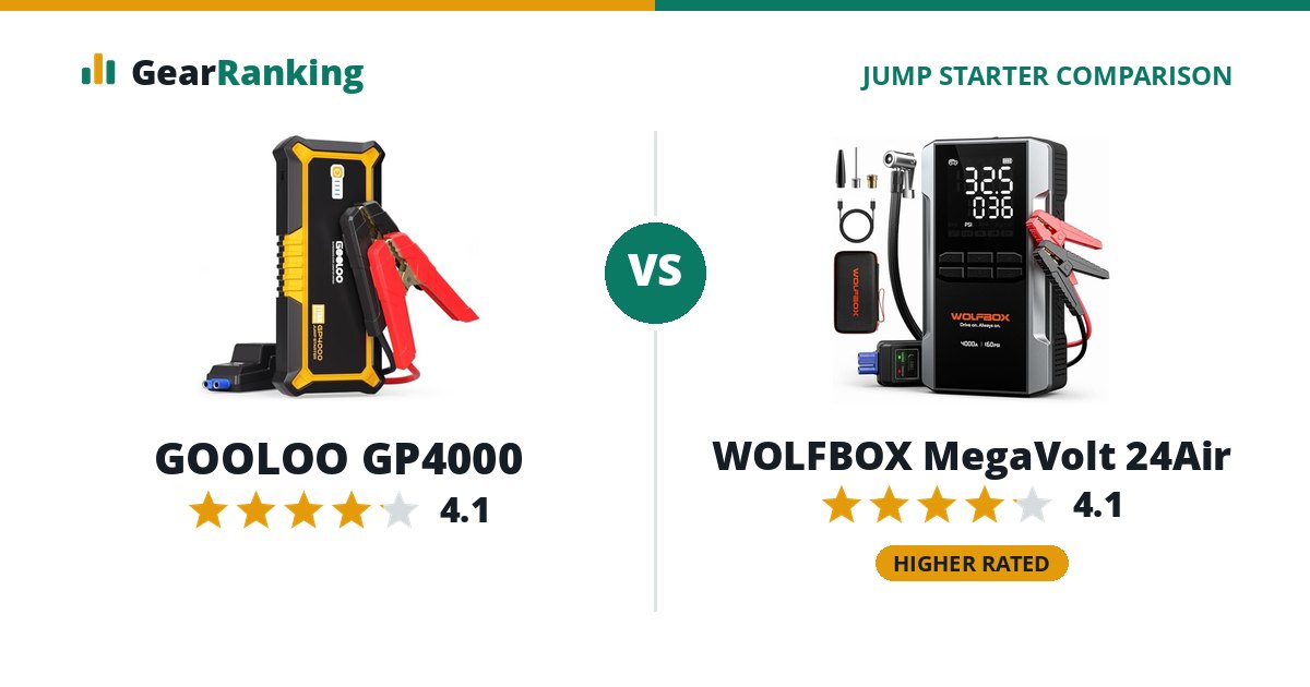 GOOLOO GP4000 vs WOLFBOX MegaVolt 24Air