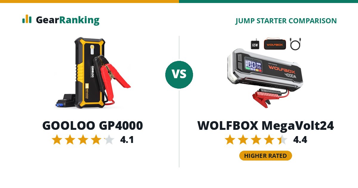 GOOLOO GP4000 vs WOLFBOX MegaVolt24