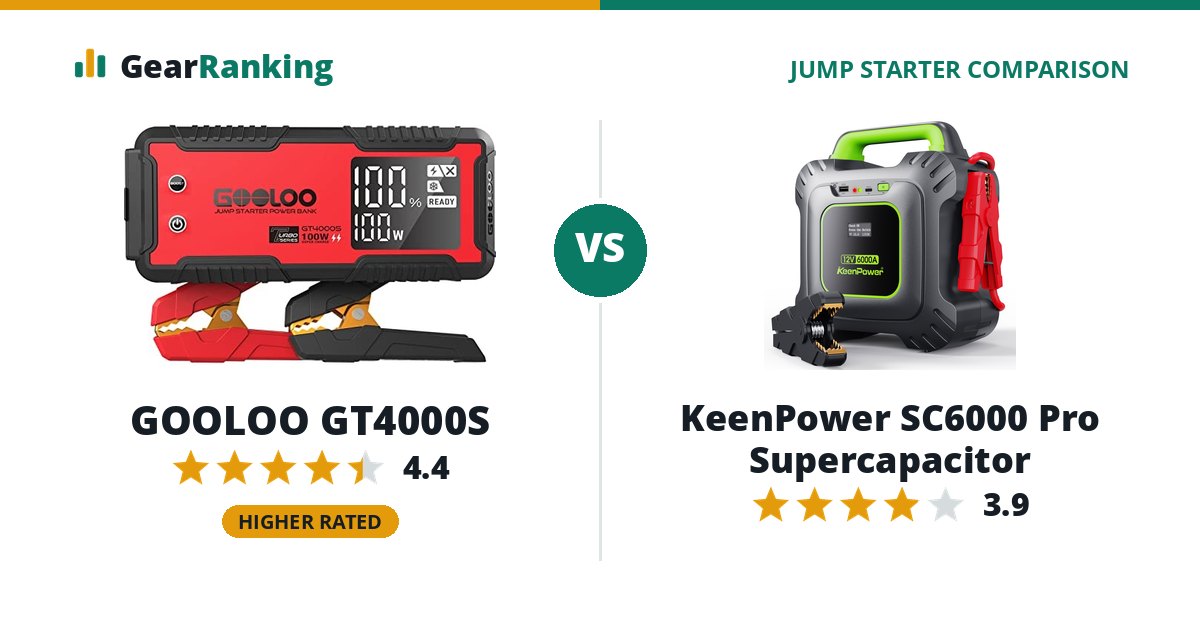 GOOLOO GT4000S vs KeenPower SC6000 Pro Supercapacitor