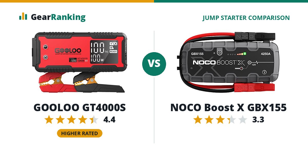 GOOLOO GT4000S vs NOCO Boost X GBX155