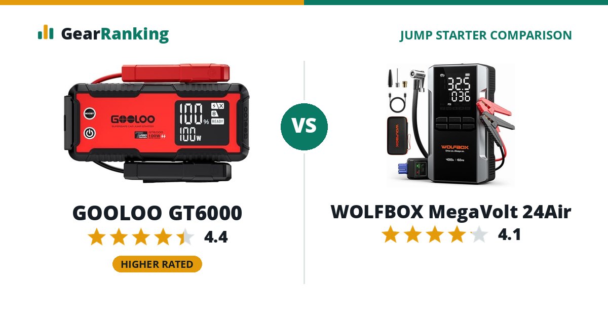 GOOLOO GT6000 vs WOLFBOX MegaVolt 24Air