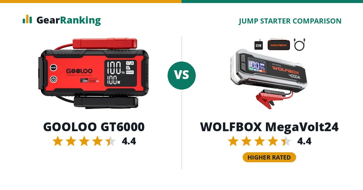 GOOLOO GT6000 vs WOLFBOX MegaVolt24