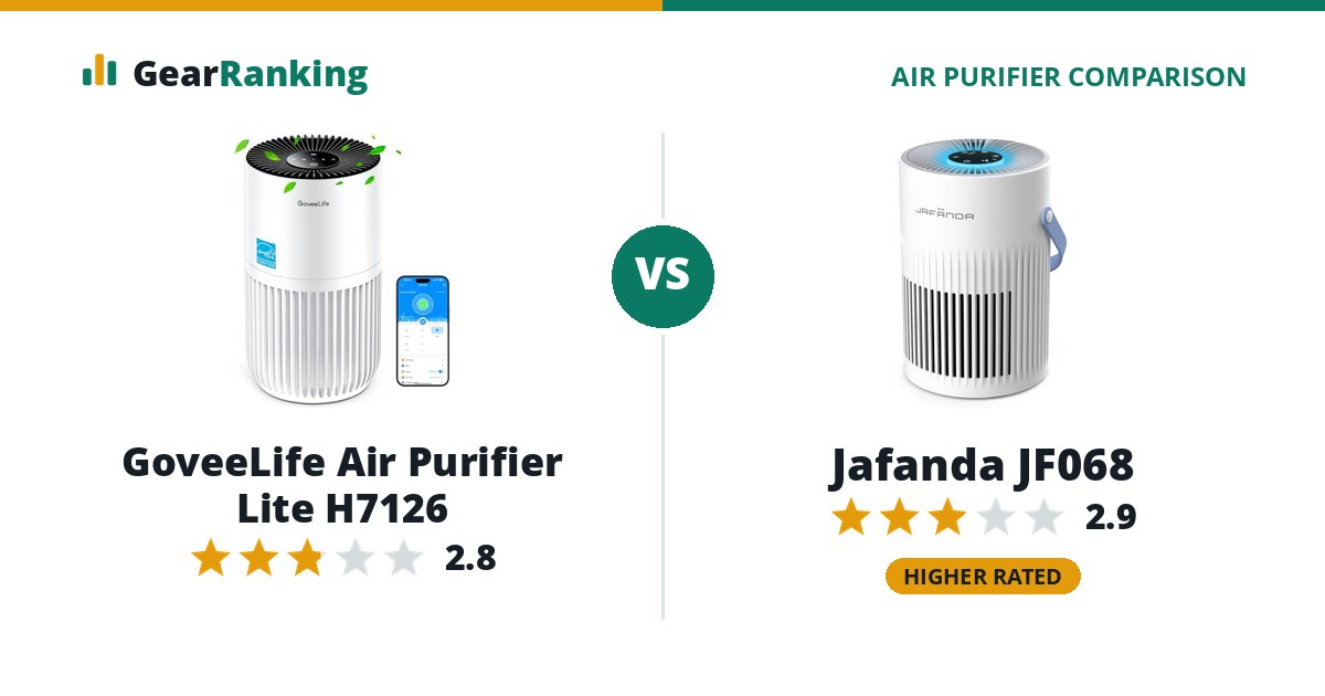 GoveeLife Air Purifier Lite H7126 vs Jafanda JF068