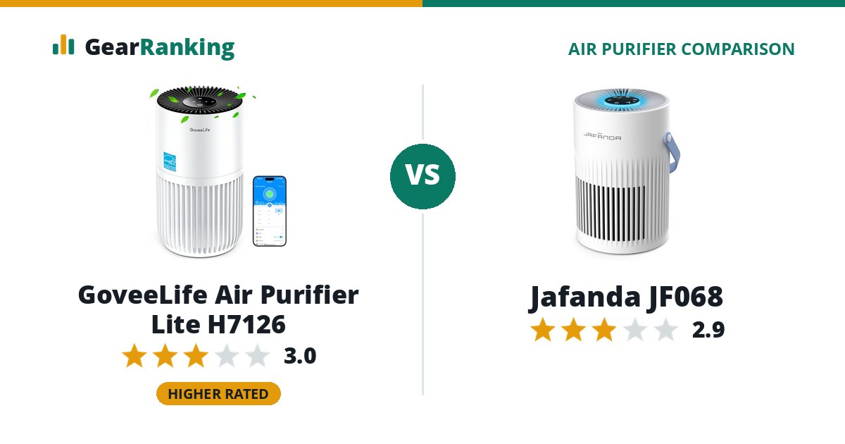 GoveeLife Air Purifier Lite H7126 vs Jafanda JF068