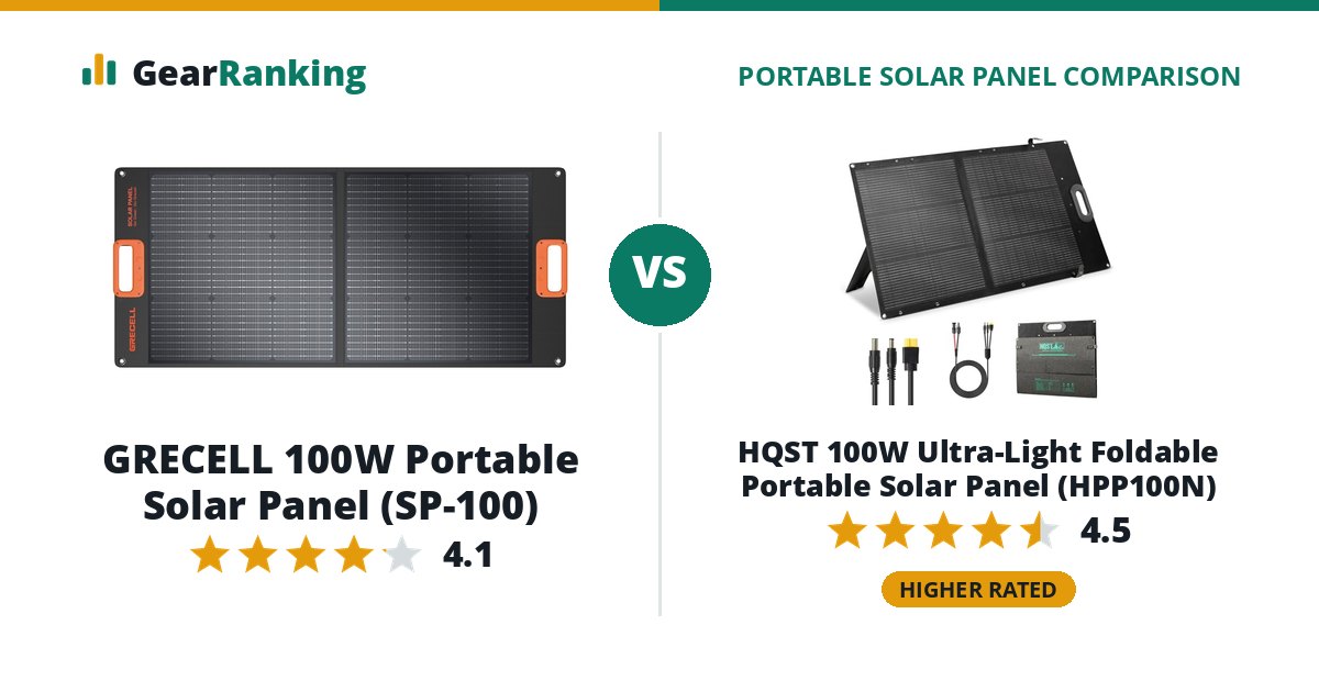GRECELL 100W Portable Solar Panel (SP-100) vs HQST 100W Ultra-Light Foldable Portable Solar Panel (HPP100N)