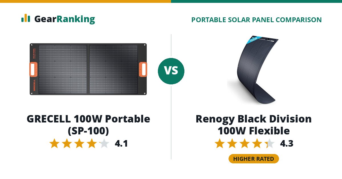 GRECELL 100W Portable (SP-100) vs Renogy Black Division 100W Flexible