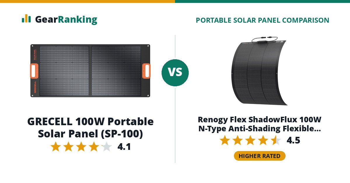 GRECELL 100W Portable Solar Panel (SP-100) vs Renogy Flex ShadowFlux 100W N-Type Anti-Shading Flexible Solar Panel