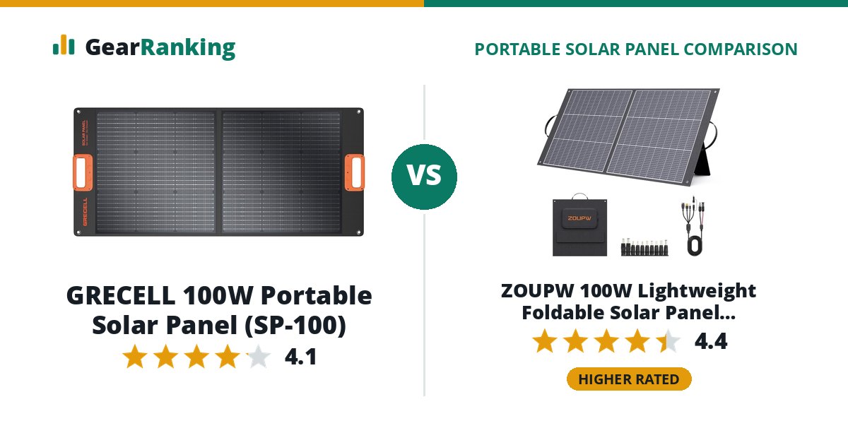 GRECELL 100W Portable Solar Panel (SP-100) vs ZOUPW 100W Lightweight Foldable Solar Panel (ZOUPW-QZ100W)