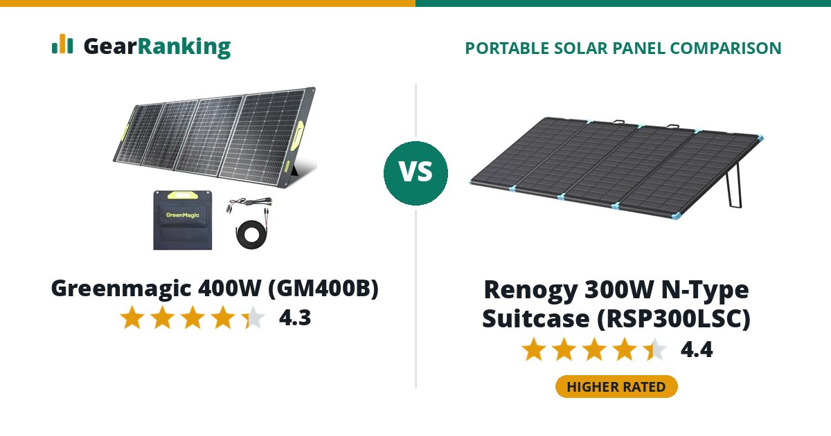 Greenmagic 400W (GM400B) vs Renogy 300W N-Type Suitcase (RSP300LSC)