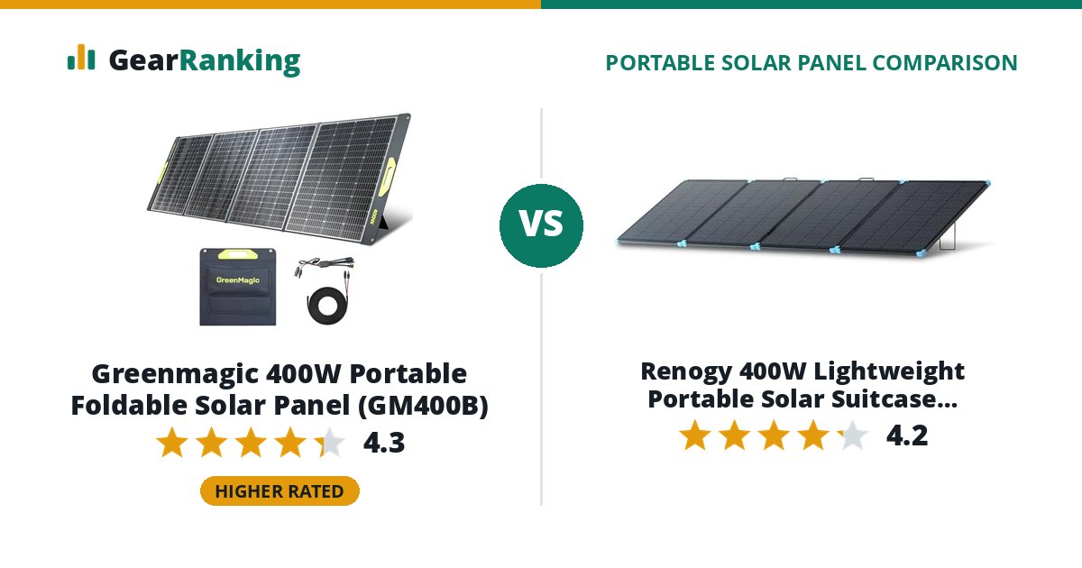 Greenmagic 400W Portable Foldable Solar Panel (GM400B) vs Renogy 400W Lightweight Portable Solar Suitcase (RSP400LSC)