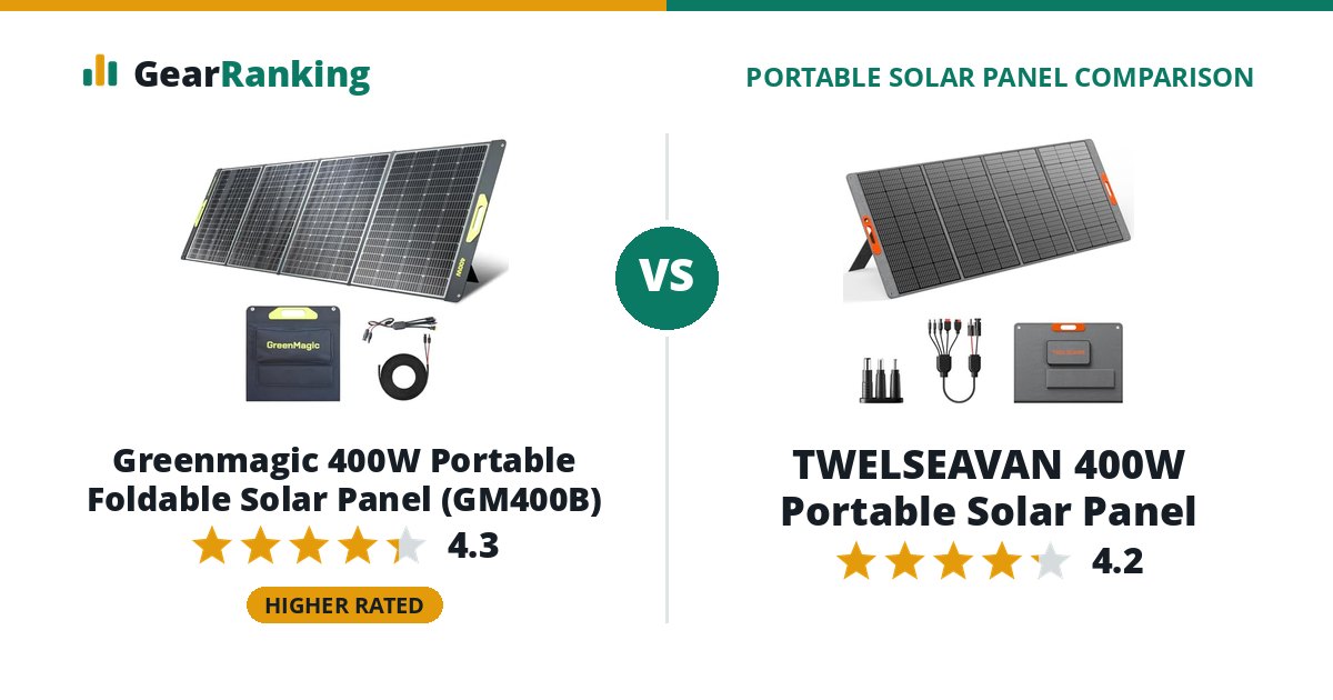 Greenmagic 400W Portable Foldable Solar Panel (GM400B) vs TWELSEAVAN 400W Portable Solar Panel