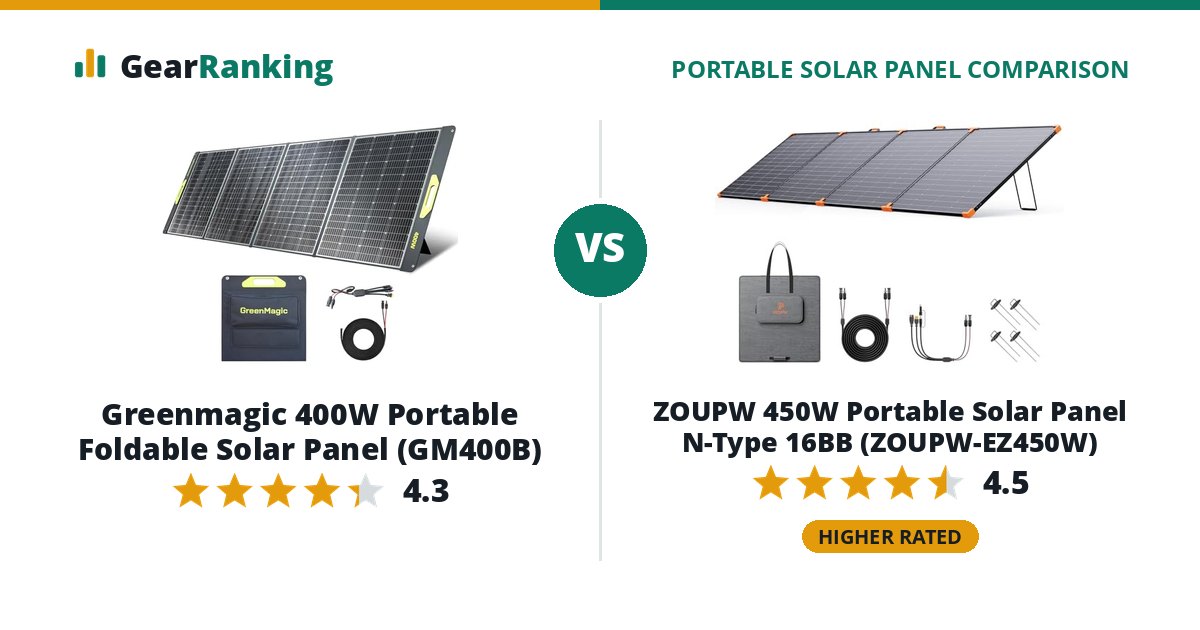 Greenmagic 400W Portable Foldable Solar Panel (GM400B) vs ZOUPW 450W Portable Solar Panel N-Type 16BB (ZOUPW-EZ450W)