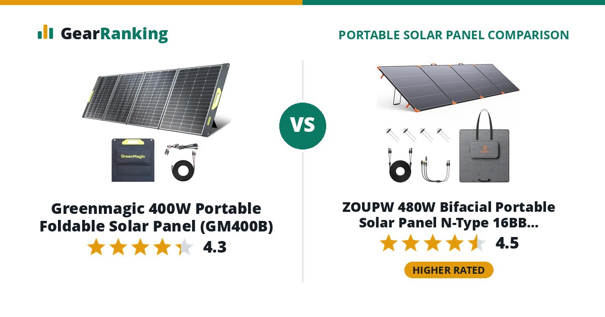 Greenmagic 400W Portable Foldable Solar Panel (GM400B) vs ZOUPW 480W Bifacial Portable Solar Panel N-Type 16BB (ZP-DS480W)