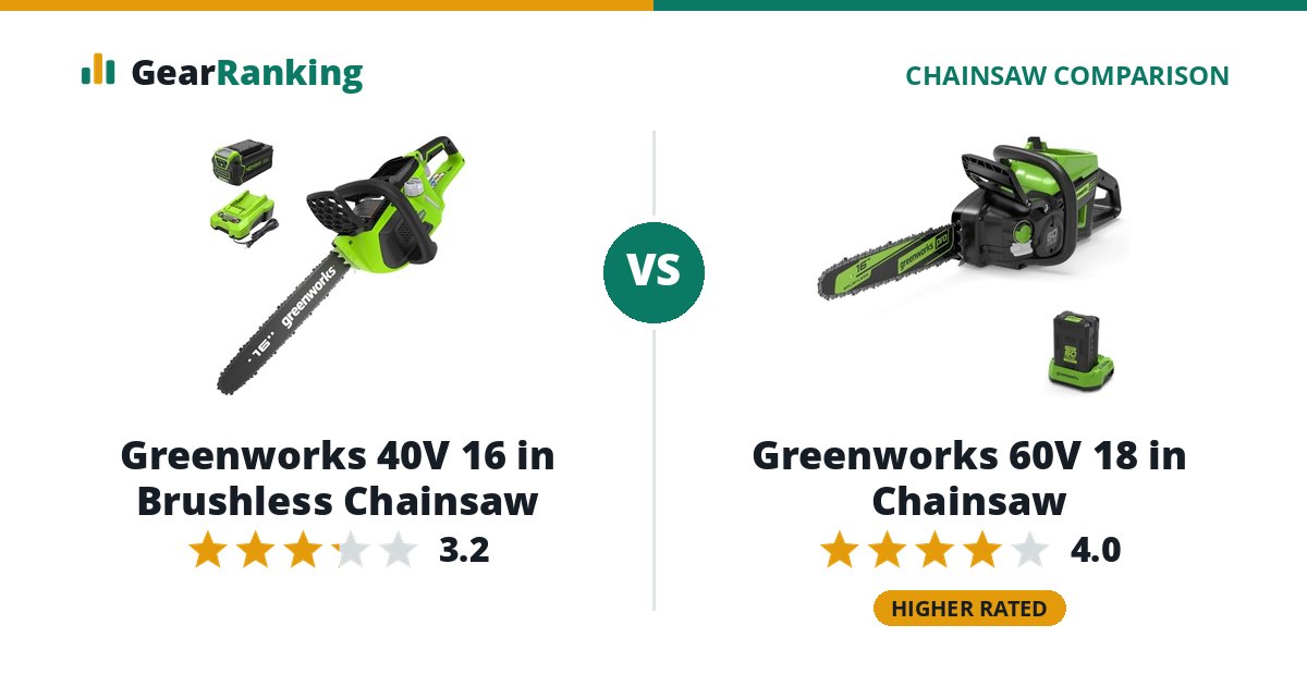 Greenworks 40V 16 in Brushless Chainsaw vs Greenworks 60V 18 in Chainsaw