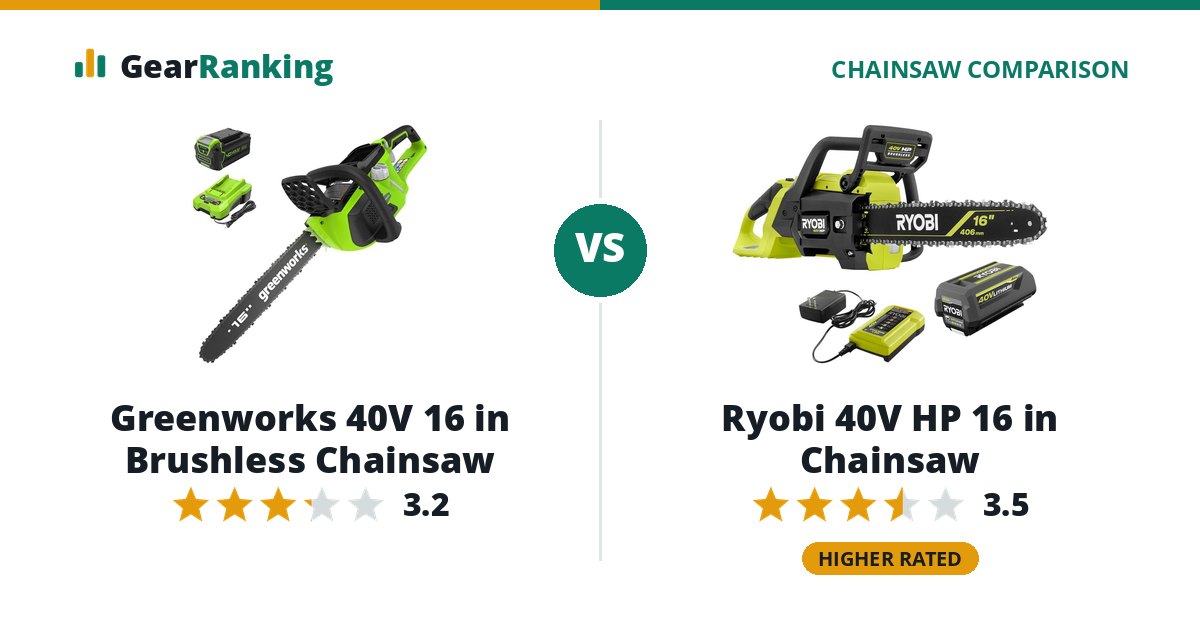 Greenworks 40V 16 in Brushless Chainsaw vs Ryobi 40V HP 16 in Chainsaw