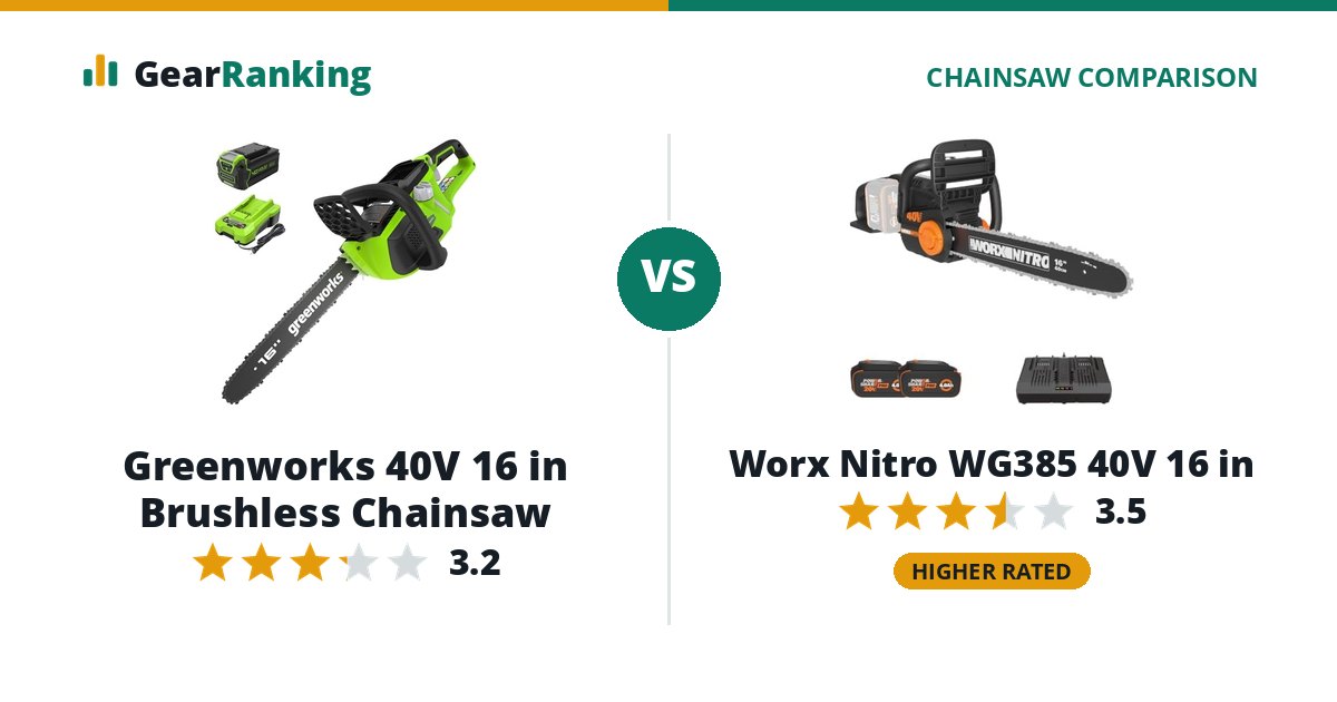 Greenworks 40V 16 in Brushless Chainsaw vs Worx Nitro WG385 40V 16 in