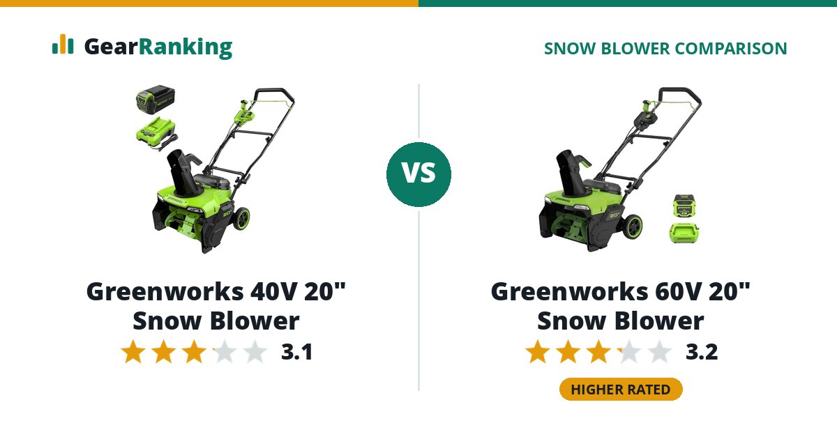 Greenworks 40V 20" Snow Blower vs Greenworks 60V 20" Snow Blower