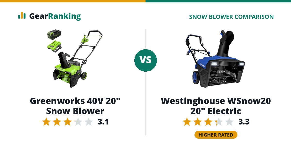 Greenworks 40V 20" Snow Blower vs Westinghouse WSnow20 20" Electric