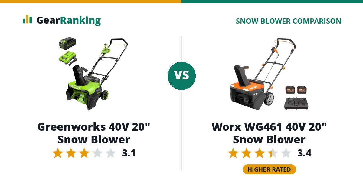 Greenworks 40V 20" Snow Blower vs Worx WG461 40V 20" Snow Blower