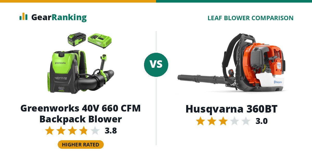 Greenworks 40V 660 CFM Backpack Blower vs Husqvarna 360BT