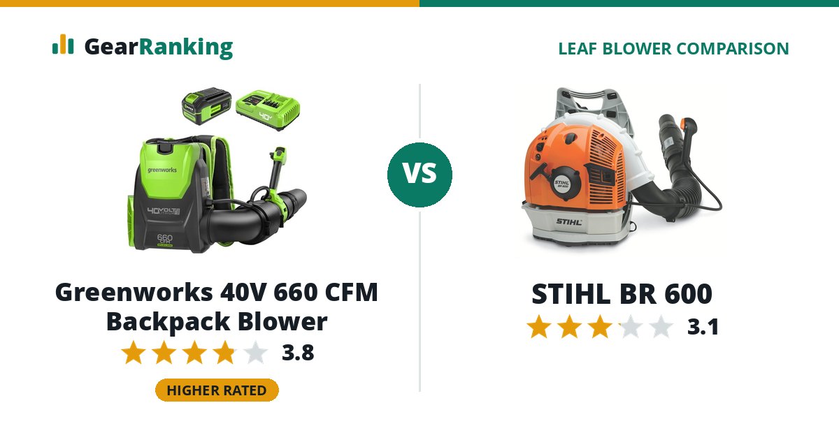 Greenworks 40V 660 CFM Backpack Blower vs STIHL BR 600