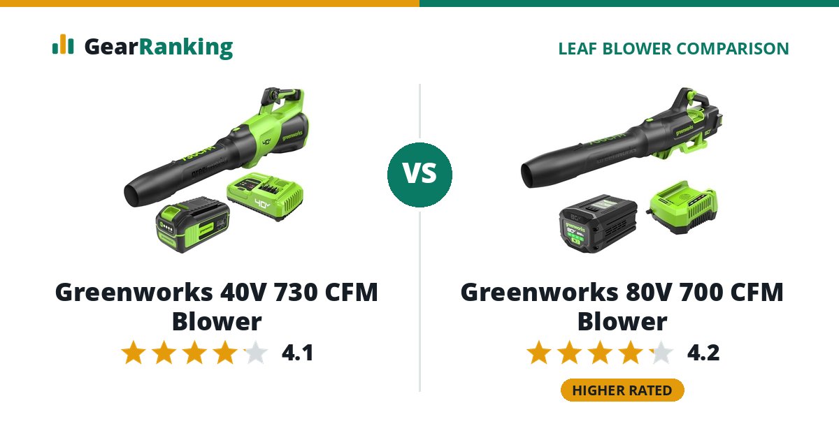 Greenworks 40V 730 CFM Blower vs Greenworks 80V 700 CFM Blower