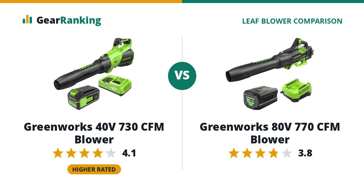 Greenworks 40V 730 CFM Blower vs Greenworks 80V 770 CFM Blower