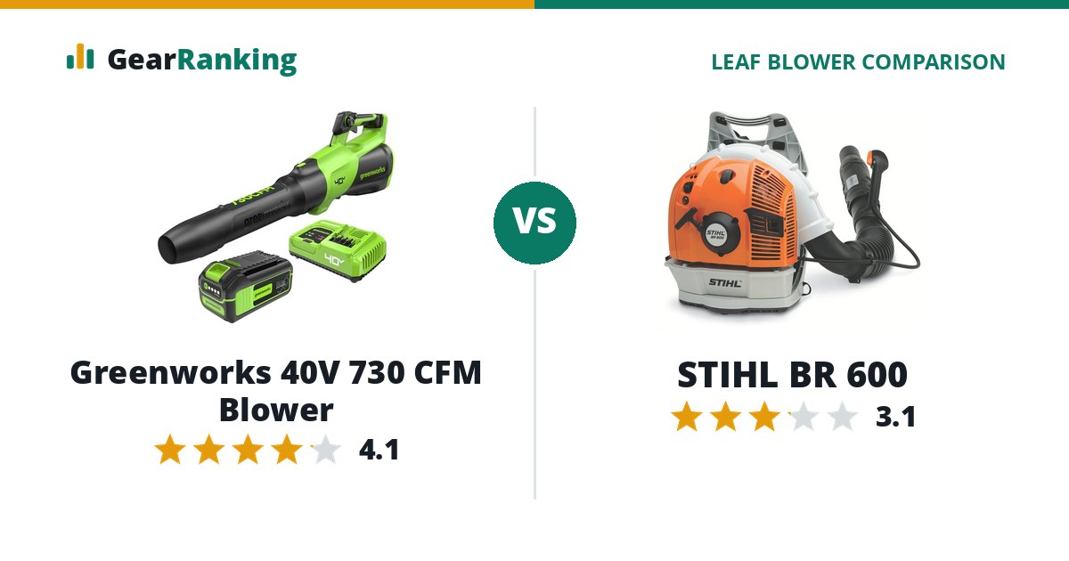Greenworks 40V 730 CFM Blower vs STIHL BR 600